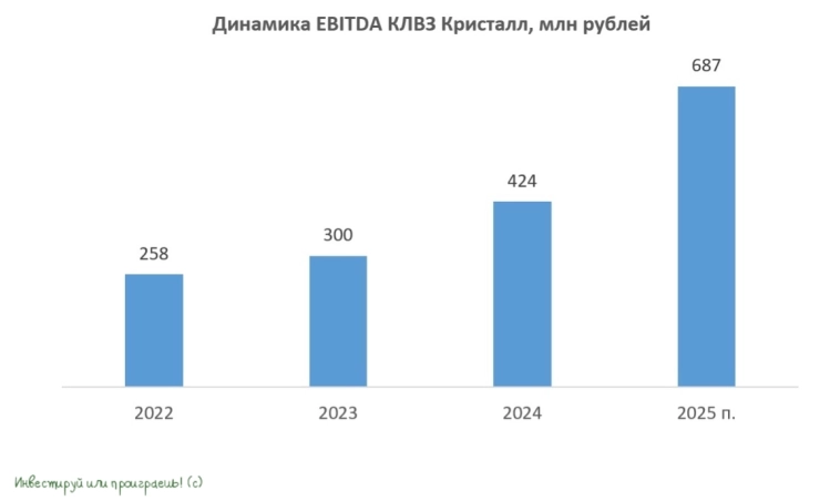 Облигации Кристалла: щедрый купон на фоне трансформации алкогольного рынка