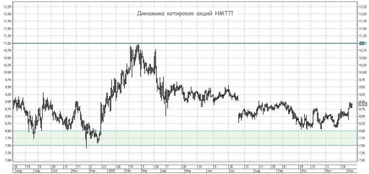 Разбираем скрытые сигналы отчётности НМТП