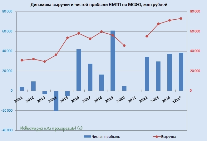 Разбираем скрытые сигналы отчётности НМТП