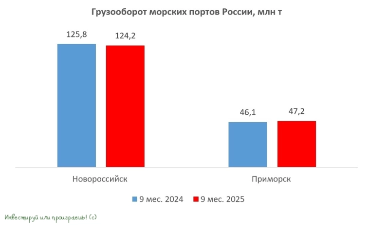 Разбираем скрытые сигналы отчётности НМТП