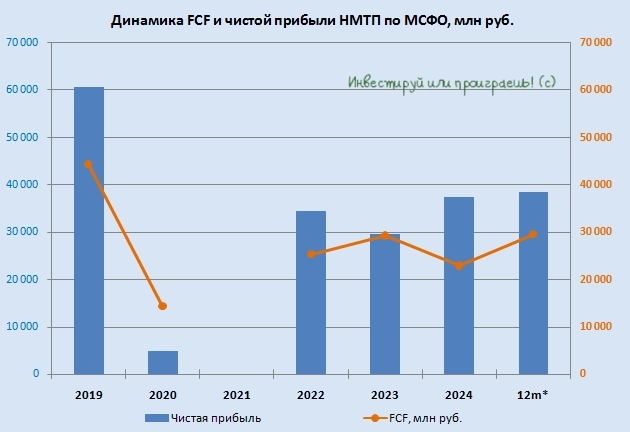 Разбираем скрытые сигналы отчётности НМТП