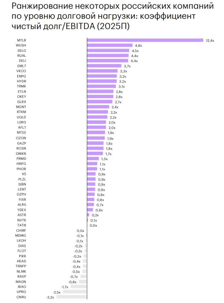 Как долг превращает актив в обузу в эпоху дорогих денег? Как долг превращает актив в обузу в эпоху дорогих денег?