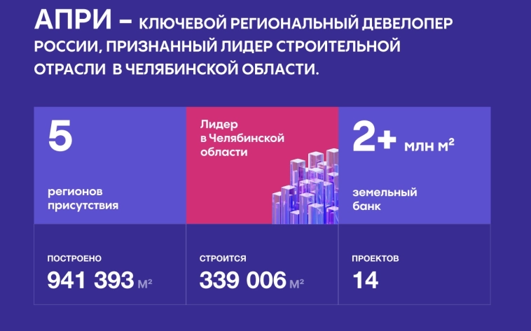 Облигационный выпуск АПРИ: шанс поймать высокую доходность Облигационный выпуск АПРИ: шанс поймать высокую доходность