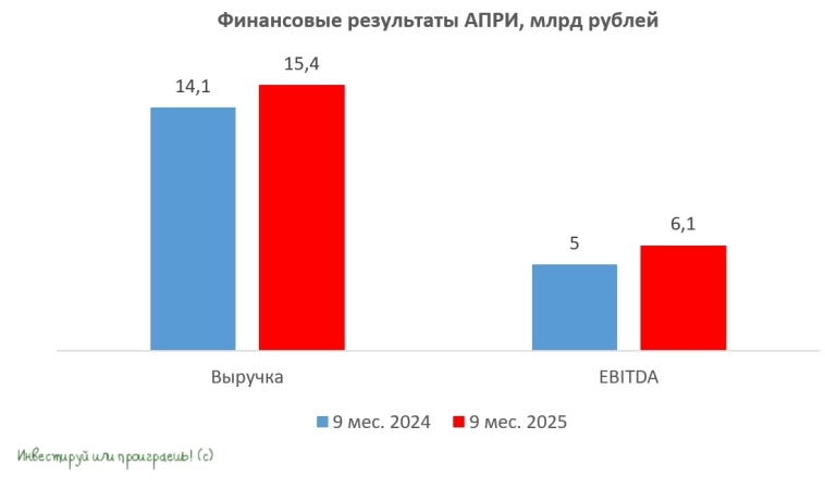 Облигационный выпуск АПРИ: шанс поймать высокую доходность
