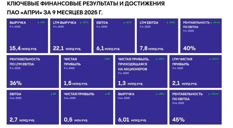 Облигационный выпуск АПРИ: шанс поймать высокую доходность