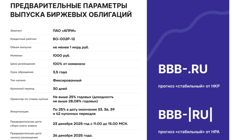 Облигационный выпуск АПРИ: шанс поймать высокую доходность