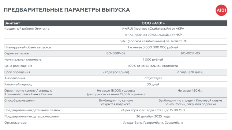 Облигации А101: когда доход не противоречит гибкости рынка.