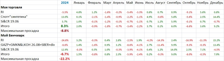 Мои итоги декабря и четвертого квартала