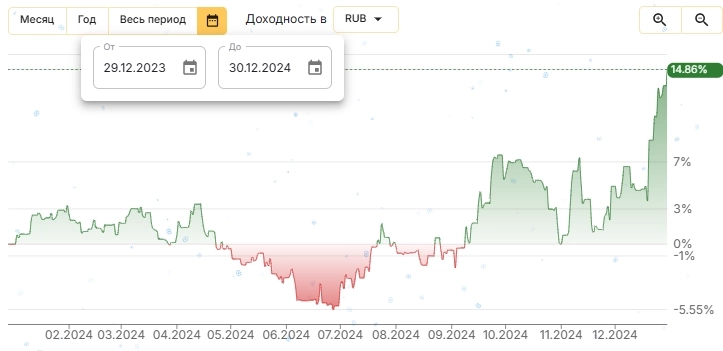 Мои итоги декабря и четвертого квартала