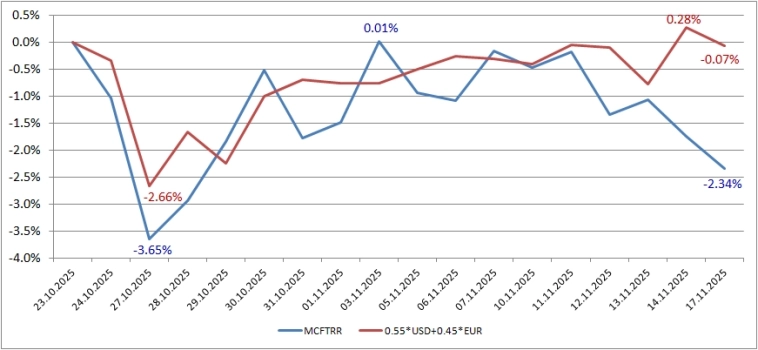 Ставка ЦБ 16.5% "убила" наш рынок