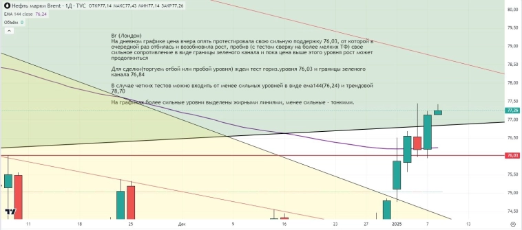 Утренний обзор (мамбофьюч, сберофьюч, сишка, фьюч юань-рубль, газ(NG), Брент и Золото)