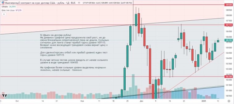 Утренний обзор (мамбофьюч, сберофьюч, сишка, фьюч юань-рубль, газ(NG), Брент и Золото) Утренний обзор (мамбофьюч, сберофьюч, сишка, фьюч юань-рубль, газ(NG), Брент и Золото)