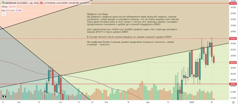 Утренний обзор (мамбофьюч, сберофьюч, сишка, фьюч юань-рубль, газ(NG), Брент и Золото)