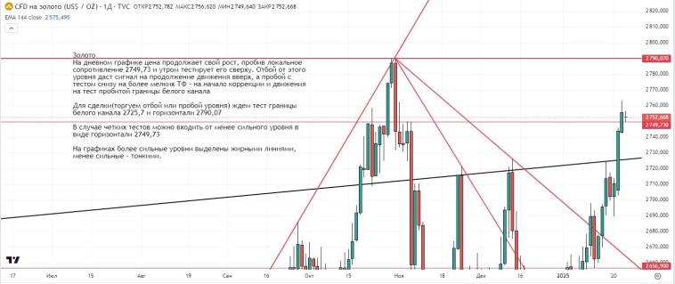 Утренний обзор (мамбофьюч, сберофьюч, сишка, фьюч юань-рубль, газ(NG), Брент и Золото)