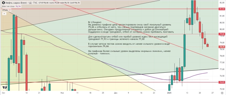 Утренний обзор (мамбофьюч, сберофьюч, сишка, фьюч юань-рубль, газ(NG), Брент и Золото)