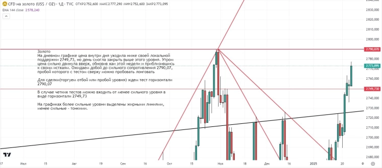 Утренний обзор (мамбофьюч, сберофьюч, сишка, фьюч юань-рубль, газ(NG), Брент и Золото)