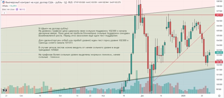 Утренний обзор (мамбофьюч, сберофьюч, сишка, фьюч юань-рубль, газ(NG), Брент и Золото)