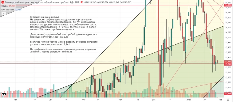 Утренний обзор (мамбофьюч, сберофьюч, сишка, фьюч юань-рубль, газ(NG), Брент и Золото) Утренний обзор (мамбофьюч, сберофьюч, сишка, фьюч юань-рубль, газ(NG), Брент и Золото)