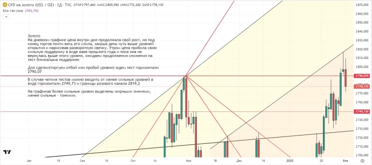 Утренний обзор (мамбофьюч, сберофьюч, сишка, фьюч юань-рубль, газ(NG), Брент и Золото) Утренний обзор (мамбофьюч, сберофьюч, сишка, фьюч юань-рубль, газ(NG), Брент и Золото)