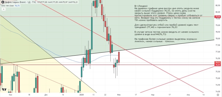 Утренний обзор (мамбофьюч, сберофьюч, сишка, фьюч юань-рубль, газ(NG), Брент и Золото) Утренний обзор (мамбофьюч, сберофьюч, сишка, фьюч юань-рубль, газ(NG), Брент и Золото)