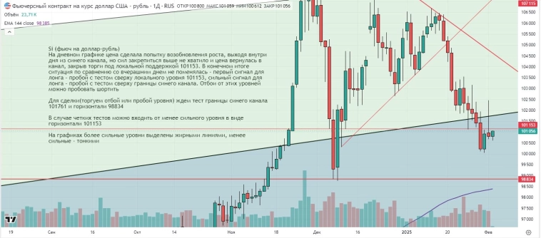 Утренний обзор (мамбофьюч, сберофьюч, сишка, фьюч юань-рубль, газ(NG), Брент и Золото)