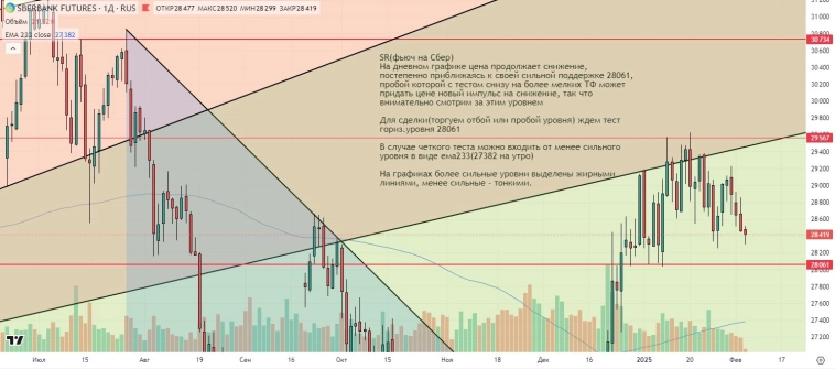Утренний обзор (мамбофьюч, сберофьюч, сишка, фьюч юань-рубль, газ(NG), Брент и Золото)