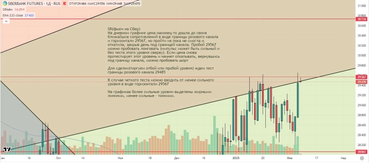 Утренний обзор (мамбофьюч, сберофьюч, сишка, фьюч юань-рубль, газ(NG), Брент и Золото)