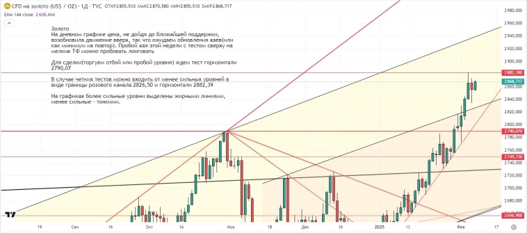 Утренний обзор (мамбофьюч, сберофьюч, сишка, фьюч юань-рубль, газ(NG), Брент и Золото)