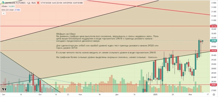 Утренний обзор (мамбофьюч, сберофьюч, сишка, фьюч юань-рубль, газ(NG), Брент и Золото)