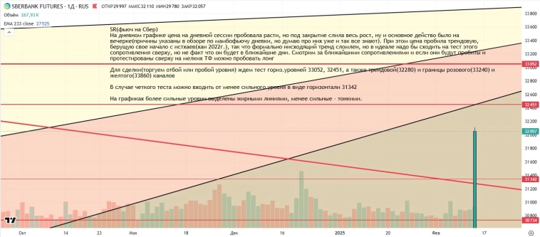 Утренний обзор (мамбофьюч, сберофьюч, сишка, фьюч юань-рубль, газ(NG), Брент и Золото)