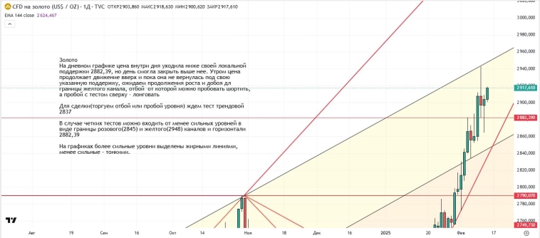 Утренний обзор (мамбофьюч, сберофьюч, сишка, фьюч юань-рубль, газ(NG), Брент и Золото)