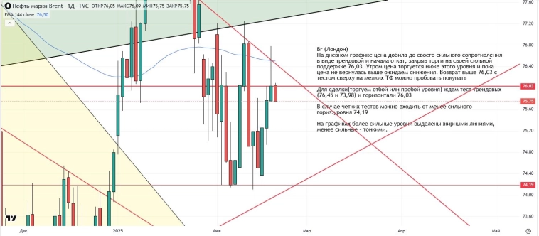 Утренний обзор (мамбофьюч, сберофьюч, сишка, фьюч юань-рубль, газ(NG), Брент и Золото) Утренний обзор (мамбофьюч, сберофьюч, сишка, фьюч юань-рубль, газ(NG), Брент и Золото)