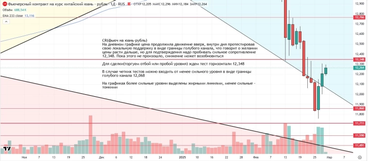 Утренний обзор (мамбофьюч, сберофьюч, сишка, фьюч юань-рубль, газ(NG), Брент и Золото) Утренний обзор (мамбофьюч, сберофьюч, сишка, фьюч юань-рубль, газ(NG), Брент и Золото)
