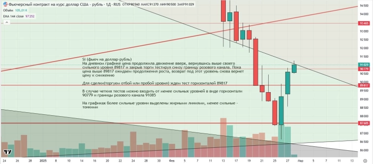 Утренний обзор (мамбофьюч, сберофьюч, сишка, фьюч юань-рубль, газ(NG), Брент и Золото) Утренний обзор (мамбофьюч, сберофьюч, сишка, фьюч юань-рубль, газ(NG), Брент и Золото)