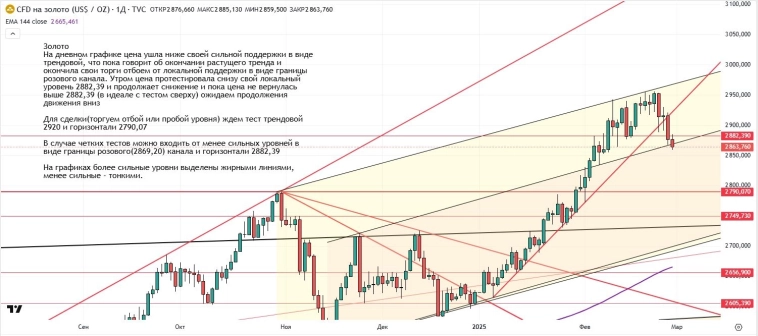 Утренний обзор (мамбофьюч, сберофьюч, сишка, фьюч юань-рубль, газ(NG), Брент и Золото) Утренний обзор (мамбофьюч, сберофьюч, сишка, фьюч юань-рубль, газ(NG), Брент и Золото)