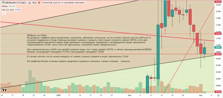 Утренний обзор (мамбофьюч, сберофьюч, сишка, фьюч юань-рубль, газ(NG), Брент и Золото) Утренний обзор (мамбофьюч, сберофьюч, сишка, фьюч юань-рубль, газ(NG), Брент и Золото)