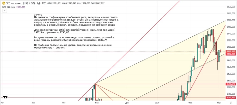 Утренний обзор (мамбофьюч, сберофьюч, сишка, фьюч юань-рубль, газ(NG), Брент и Золото) Утренний обзор (мамбофьюч, сберофьюч, сишка, фьюч юань-рубль, газ(NG), Брент и Золото)