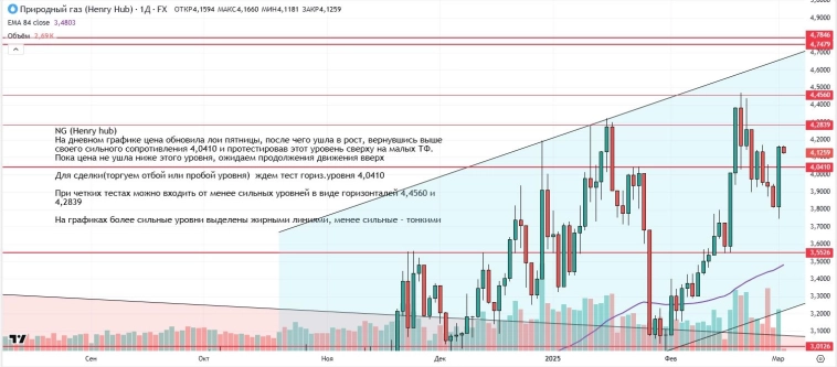Утренний обзор (мамбофьюч, сберофьюч, сишка, фьюч юань-рубль, газ(NG), Брент и Золото) Утренний обзор (мамбофьюч, сберофьюч, сишка, фьюч юань-рубль, газ(NG), Брент и Золото)