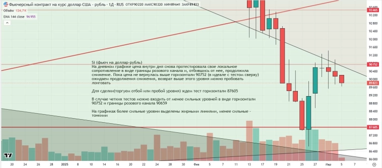 Утренний обзор (мамбофьюч, сберофьюч, сишка, фьюч юань-рубль, газ(NG), Брент и Золото) Утренний обзор (мамбофьюч, сберофьюч, сишка, фьюч юань-рубль, газ(NG), Брент и Золото)