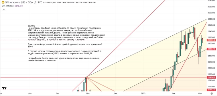 Утренний обзор (мамбофьюч, сберофьюч, сишка, фьюч юань-рубль, газ(NG), Брент и Золото) Утренний обзор (мамбофьюч, сберофьюч, сишка, фьюч юань-рубль, газ(NG), Брент и Золото)