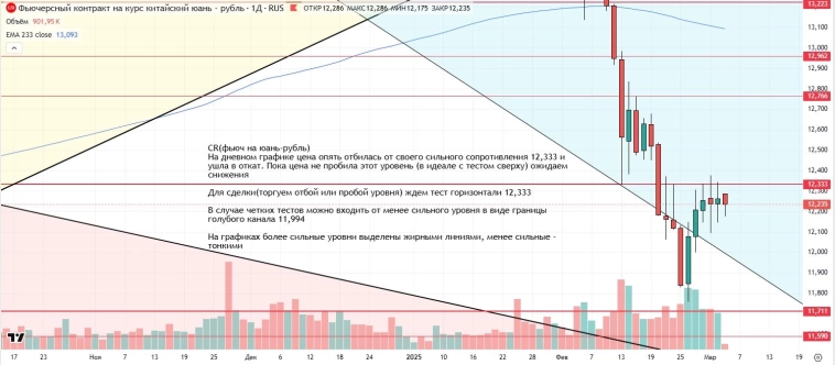 Утренний обзор (мамбофьюч, сберофьюч, сишка, фьюч юань-рубль, газ(NG), Брент и Золото) Утренний обзор (мамбофьюч, сберофьюч, сишка, фьюч юань-рубль, газ(NG), Брент и Золото)