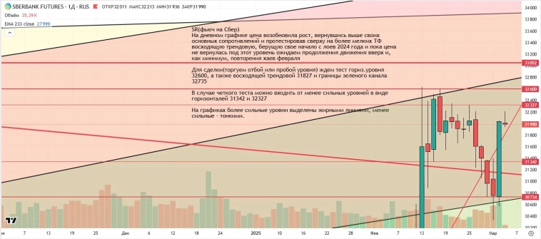 Утренний обзор (мамбофьюч, сберофьюч, сишка, фьюч юань-рубль, газ(NG), Брент и Золото) Утренний обзор (мамбофьюч, сберофьюч, сишка, фьюч юань-рубль, газ(NG), Брент и Золото)