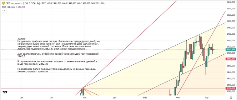 Утренний обзор (мамбофьюч, сберофьюч, сишка, фьюч юань-рубль, газ(NG), Брент и Золото) Утренний обзор (мамбофьюч, сберофьюч, сишка, фьюч юань-рубль, газ(NG), Брент и Золото)