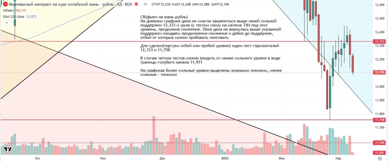 Утренний обзор (мамбофьюч, сберофьюч, сишка, фьюч юань-рубль, газ(NG), Брент и Золото) Утренний обзор (мамбофьюч, сберофьюч, сишка, фьюч юань-рубль, газ(NG), Брент и Золото)