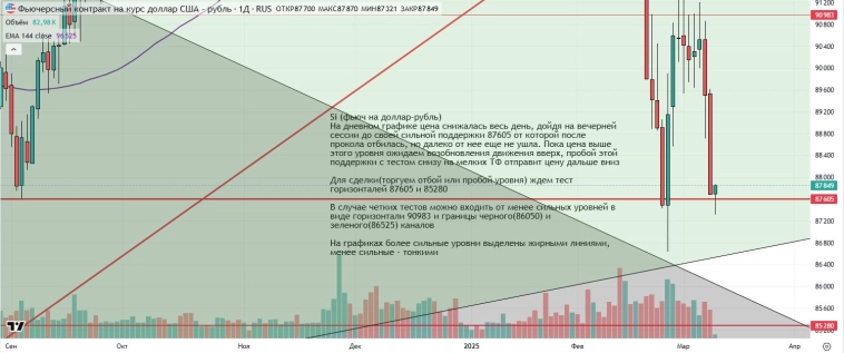 Утренний обзор (мамбофьюч, сберофьюч, сишка, фьюч юань-рубль, газ(NG), Брент и Золото) Утренний обзор (мамбофьюч, сберофьюч, сишка, фьюч юань-рубль, газ(NG), Брент и Золото)