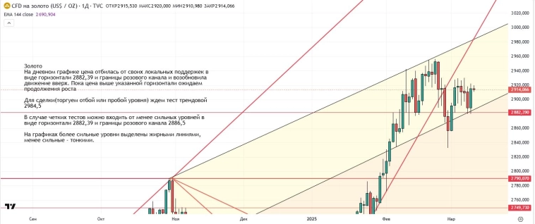 Утренний обзор (мамбофьюч, сберофьюч, сишка, фьюч юань-рубль, газ(NG), Брент и Золото)