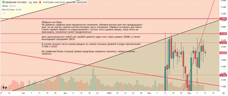 Утренний обзор (мамбофьюч, сберофьюч, сишка, фьюч юань-рубль, газ(NG), Брент и Золото) Утренний обзор (мамбофьюч, сберофьюч, сишка, фьюч юань-рубль, газ(NG), Брент и Золото)