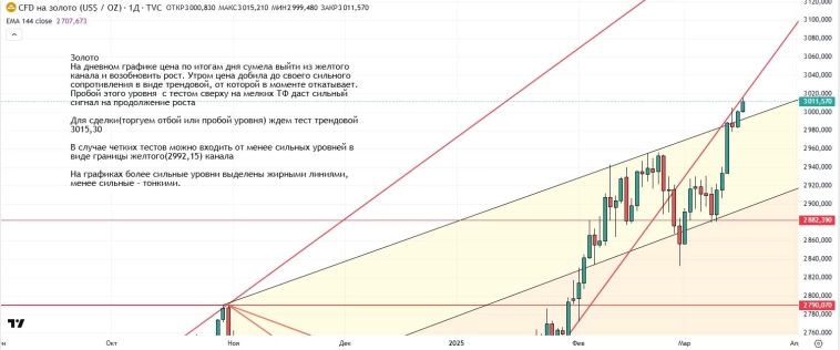 Утренний обзор (мамбофьюч, сберофьюч, сишка, фьюч юань-рубль, газ(NG), Брент и Золото)