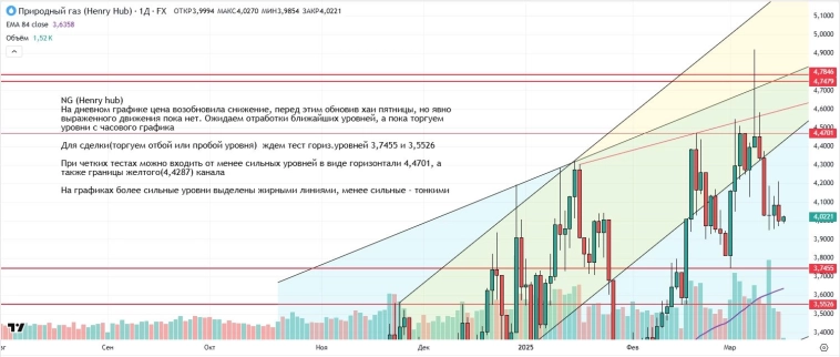Утренний обзор (мамбофьюч, сберофьюч, сишка, фьюч юань-рубль, газ(NG), Брент и Золото)