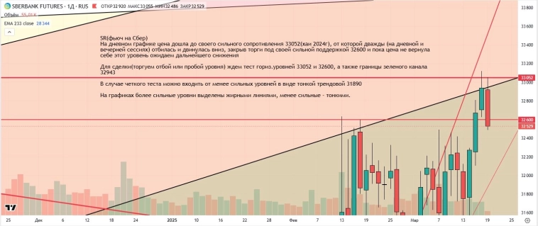Утренний обзор (мамбофьюч, сберофьюч, сишка, фьюч юань-рубль, газ(NG), Брент и Золото)